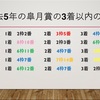 【皐月賞2020】枠順によるサインを考える-2枠と8枠が必ず馬券に絡む⁉︎