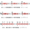 リアルタイムMRIを用いたオペラ歌唱における音高変化時の声道形状の制御