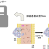 EGFRリキッド 〜 国産初のリキッドバイオプシー・システム