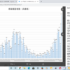 新型コロナ 宝塚市 兵庫県