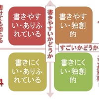 ao入試や推薦入試を突破するために5 小論文の書き方を学ぶ 種類を知る 学びの真似び まねび 学び続ける人 になるために 教育と受験と勉強法 ao入試や推薦入試を突破するために5 小論文の書き方を学ぶ 種類を知る 学びの真似び まねび 学び続ける人 になるために 教育と受験と勉強法