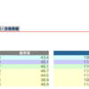 全国公開模試 12/5 結果