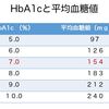 じじぃの「がんより怖い糖尿病・合併症・やはり食生活が大事とのこと！夕刊フジ」