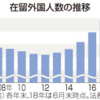 「日本列島は日本人だけのものではない」のか？在留外国人数が、２６３万にを突破！亡国は近いか！？