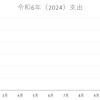 【支出】令和６年１月