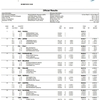 ユニバーシアード冬季競技大会 男女リレー続報