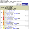 東京１１R 根岸ステークス