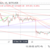 【ビットコインFX】トレンドライン割れでショート、簡単な割にソコソコ勝てる説【12/26〜28】