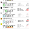 22/04/02 中山12R 4歳以上1勝クラス