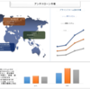 規模、シェア、成長、傾向、予測による対ドローン市場分析（2023-2030年） | UnivDatos