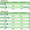 保有銘柄について(2022年11月8日)