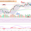 2023年 妄想0021　米ドル円値動き確認　3月27日(月)～3月31日(金) まで