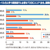 選考基準はTOEICで良いに決まってる