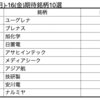 【株】来週の期待銘柄10選　7/12(月)-16(金)
