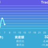 【資産推移】2021/1/7