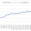 楽天証券でのインデックス投資状況(2022/8/26)