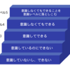 スキルが低いと致命的…