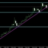 相場分析のやり方_ドル円_0516