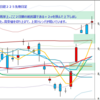 日経２２５先物　セミナー実績　2012/11/21