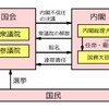 【台湾政府の対応がパない！！】休校措置に見る日本政府と台湾政府の差【政治システムを考える】