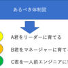 CTO興味ある人へ：CTOの業務についてその４　チームビルディング/キャリア戦略