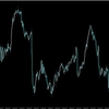 【FX】第3回　水平線を引く練習問題と解説