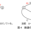 平成24年度秋季基本情報午後問8