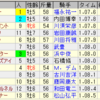 第30回セントウルステークス（GII）