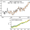 地球温暖化は起こっているのか－「ウソ・本当」両方の意見を比べてみた（1）