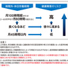11月は「過労死等防止啓発月間」です