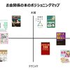 お金関係の本を読むべき順に紹介