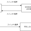 STM32マイコン30(AD変換と移動平均)