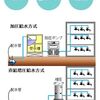 横浜市の水道業者【株式会社畑中工業】