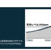 ４２７PPM　この意味は？
