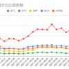  2021年10月18日週の仮想通貨の運用益は1,001,302円でした