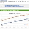 コロナワクチン開始になった2021年から平均寿命が下がっています