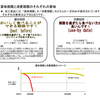 「賞味期限」と「Best before」から受ける感覚の違い