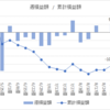 【FX裁量　Weeklyレポート】8/31週の損益は＋983円でした