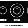 昭和46年（1971年）の検定中学校理科教科書の放射線の内容