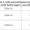 Compute EngineのNVIDIA Tesla K80に最終更新のドライバをぶち込みたい