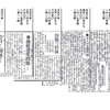 新聞活字サイズの変遷史戦前編暫定版