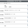 【続　議員の品格１　残念に感じた例】9月13日、14日の議会中継録画を視聴できます。