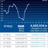 レバレッジ投資生活　3年7週―Fortuna on the Sixteenth Night―