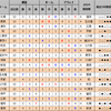 【ファンサカmini】開幕戦の成績を調べてみた