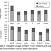 Delaying Physical Register Allocation Through Virtual-Physical Registers