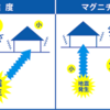 「震度」「マグニチュード」