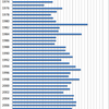 Changes in the Prices of Onion in Japan, 1970-2014
