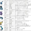1684戦目「関東エメラルドオフ 対戦の反省と振り返り 後期シングル」