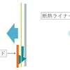 冬の寒さを省エネに乗り切る【断熱・保温グッズ3選】