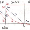 yochan-chemical-engineering’s blog